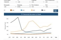 Cifra de cubanos interceptados en las fronteras de EEUU en el año fiscal 2023. (Captura de pantalla/CBP)