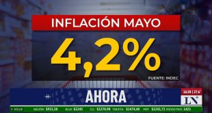 La inflacion de mayo fue del 4,2%