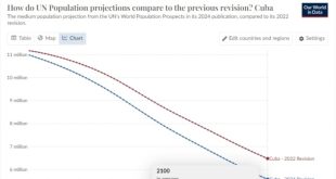 Expertos analizan consecuencias del decrecimiento poblacional en Cuba