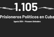 Al menos 62 de los 1.105 presos políticos padecen enfermedades psiquiátricas