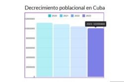 ONG busca educar a los menores en Cuba sobre Derechos de la Infancia