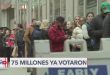 Más de 75 millones de personas ya votaron en EEUU, mientras el voto latino podría ser crucial